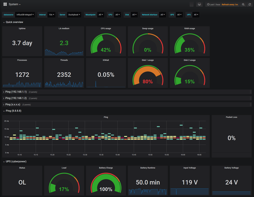 Grafana dashboard screenshot with system, network, and UPS battery metrics