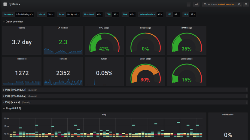 Grafana dashboard screenshot showing live system, network, and UPS battery metrics