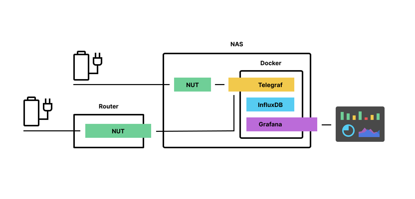 Diagram of software deployed on the NAS and router