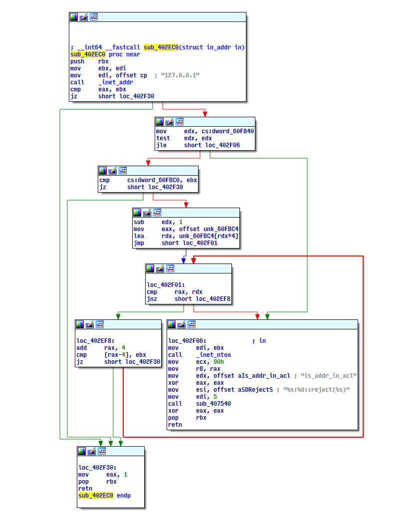 Screenshot of disassembled upsd binary